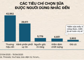 The Ultimate Guide to Choosing the Safest and Most Nutritious Milk for Your Little Ones