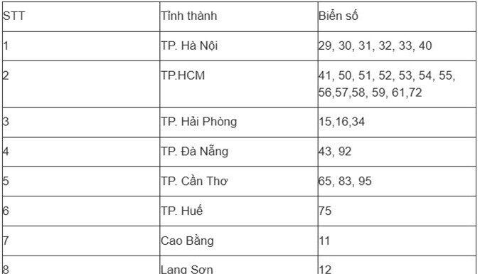 New Regulations on Vehicle License Plate Usage: Essential Updates for Drivers
