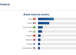 Vietnam’s Dairy Brand Emerges as the Most Promising Globally