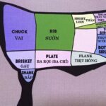 Which Cut of Beef is the Most Delicious to Buy?